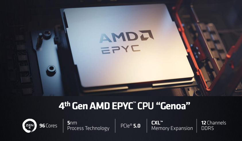 AMD發(fā)布第4代EPYC CPU產品系列新品，人工智能戰(zhàn)略亮相(圖2)