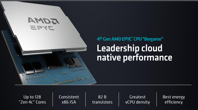 AMD發(fā)布第4代EPYC CPU產品系列新品，人工智能戰(zhàn)略亮相(圖4)