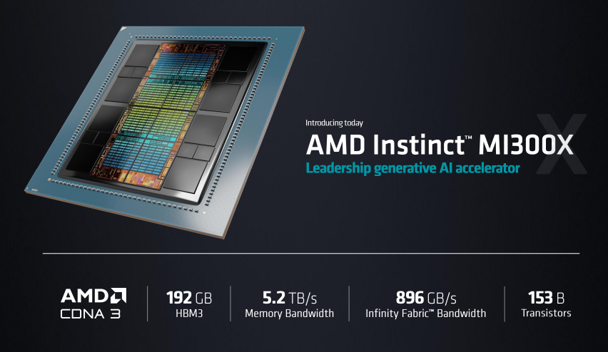 AMD發(fā)布第4代EPYC CPU產品系列新品，人工智能戰(zhàn)略亮相(圖14)