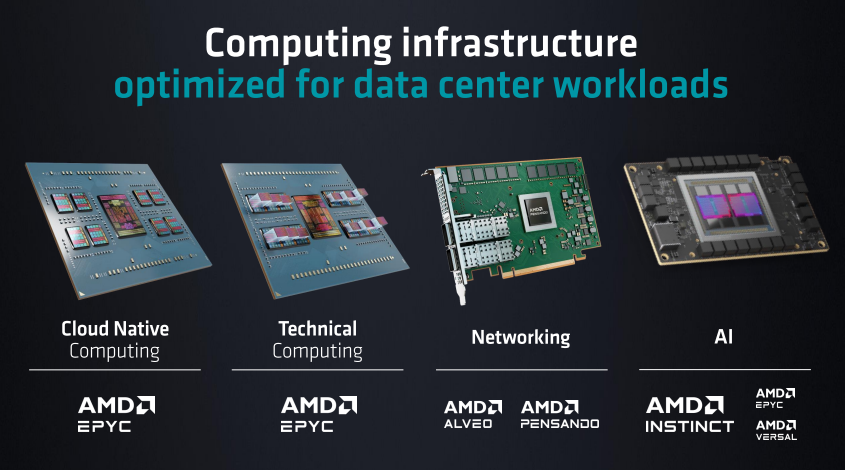AMD發(fā)布第4代EPYC CPU產品系列新品，人工智能戰(zhàn)略亮相(圖18)